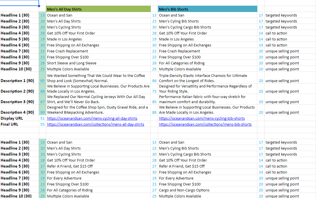 Screenshot for google ads structure for portfolio